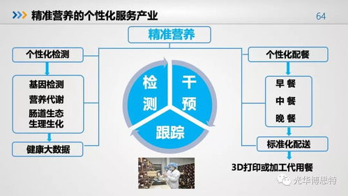 2018食品产业营养与健康发展趋势报告 洞察未来，引领变革