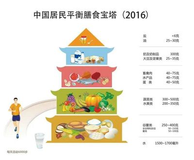 合理膳食 营养惠万家——郑州大学五附院第七届全民营养周义诊活动侧记